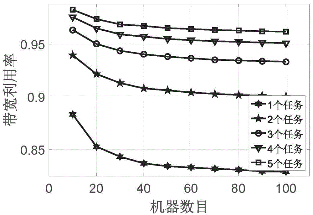 一种充分利用网络计算资源的多租户大数据框架调度方法与流程