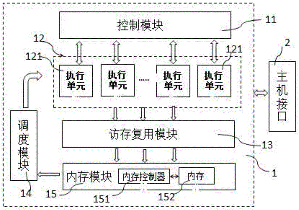 一种面向宽度优先搜索算法的加速装置、方法及存储介质与流程