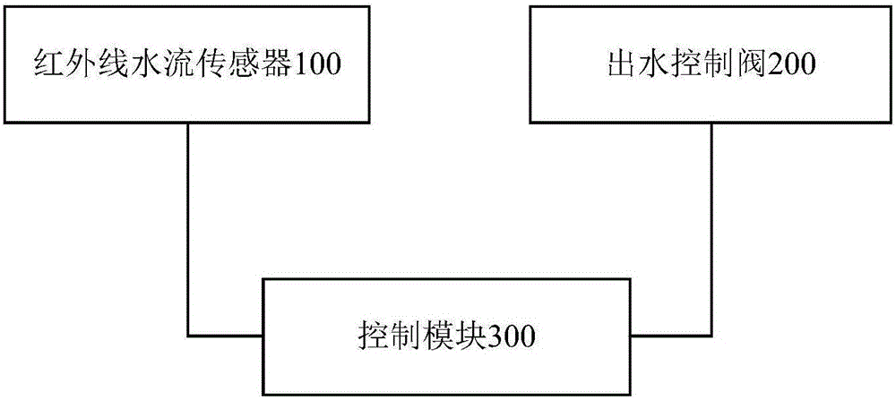 净饮机及其定量出水控制装置和方法与流程