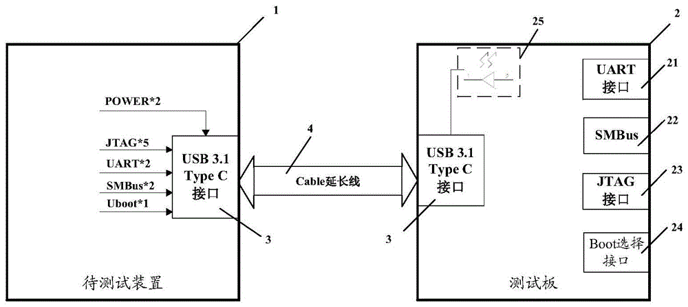 一种连接器包括USB3.1Type C的开发装置的制作方法