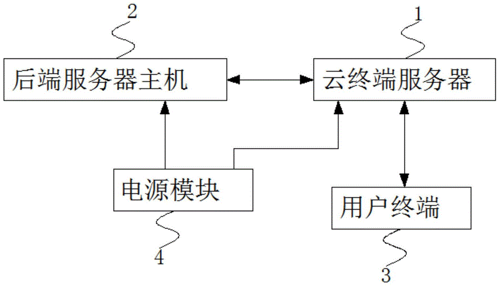 一种基于云终端数据传输的文件储存系统的制作方法