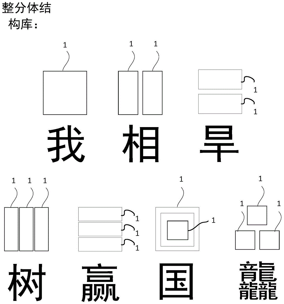 采用整分体式结构分类汉字的汉字输入方法与流程