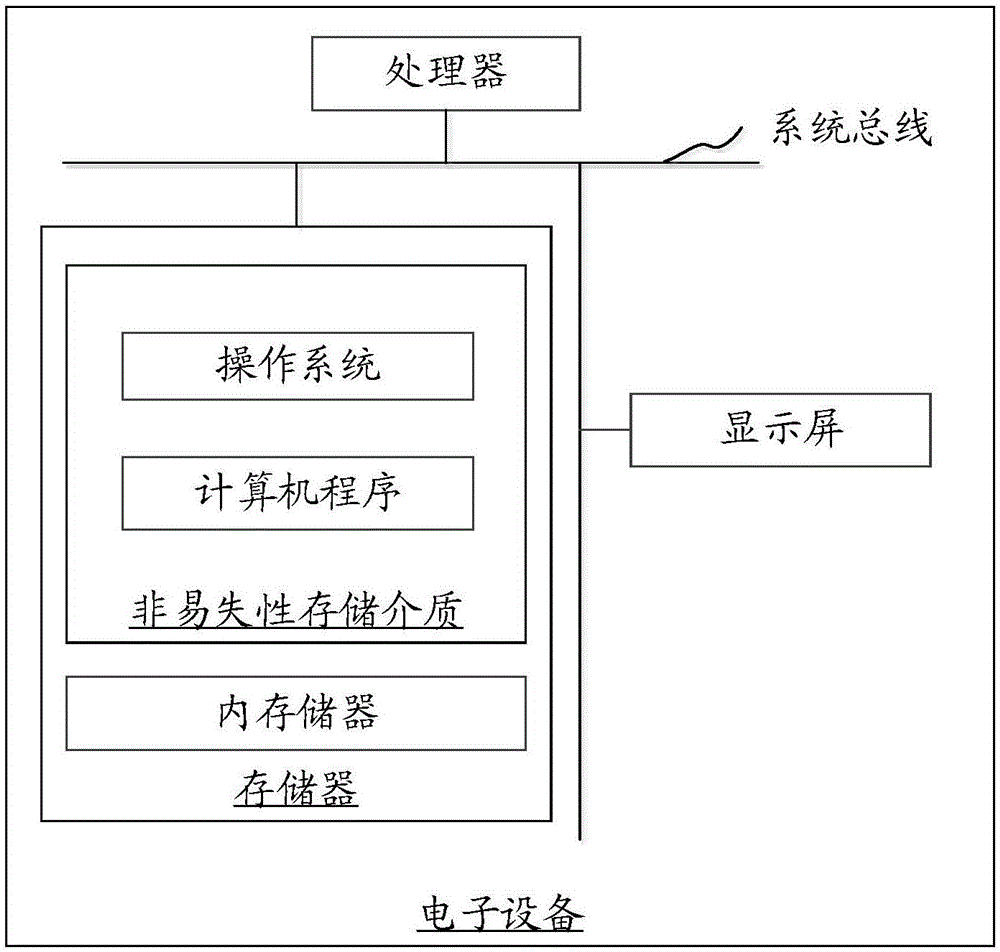 进程处理方法和装置、电子设备、计算机可读存储介质与流程