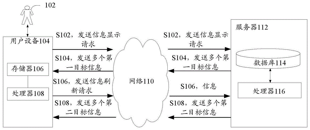 信息显示方法、装置、存储介质和电子装置与流程