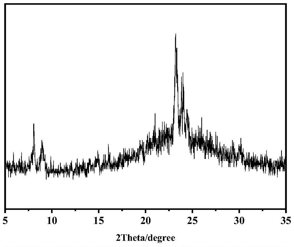 一种快速晶化合成高结晶度介孔ZSM-5分子筛的方法与流程