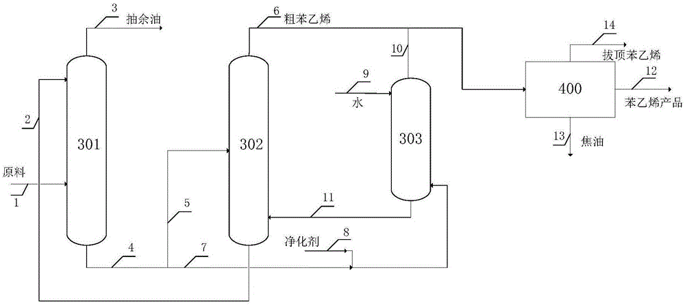 萃取精馏分离苯乙烯所用溶剂的净化及苯乙烯分离方法与流程