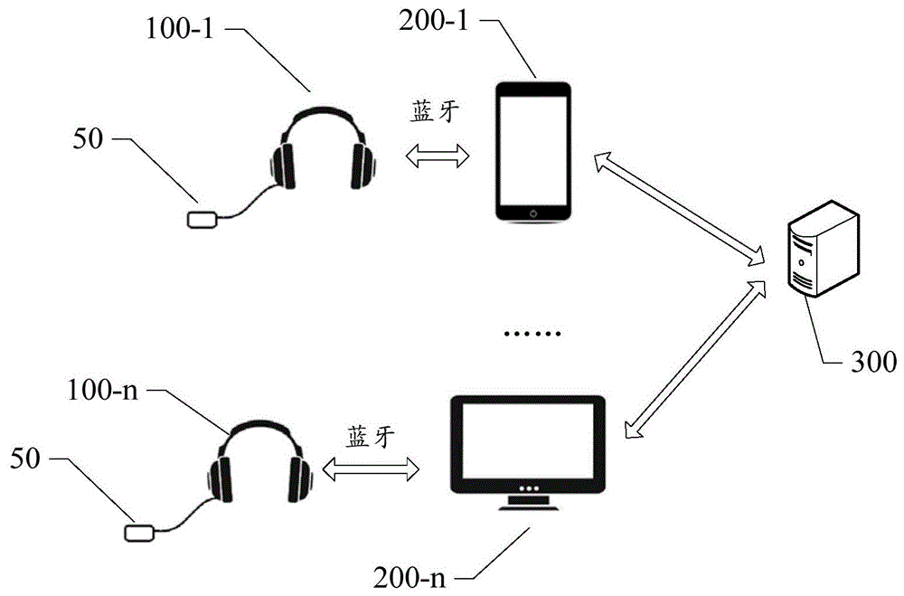 一种用户情绪显示系统的制作方法