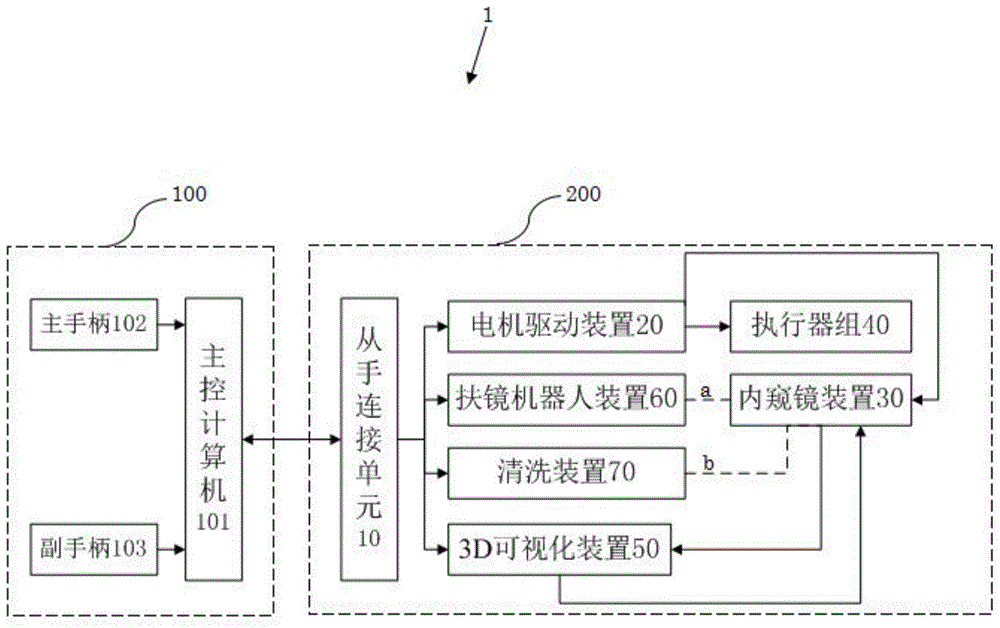 主从式胃部手术机器人系统的制作方法