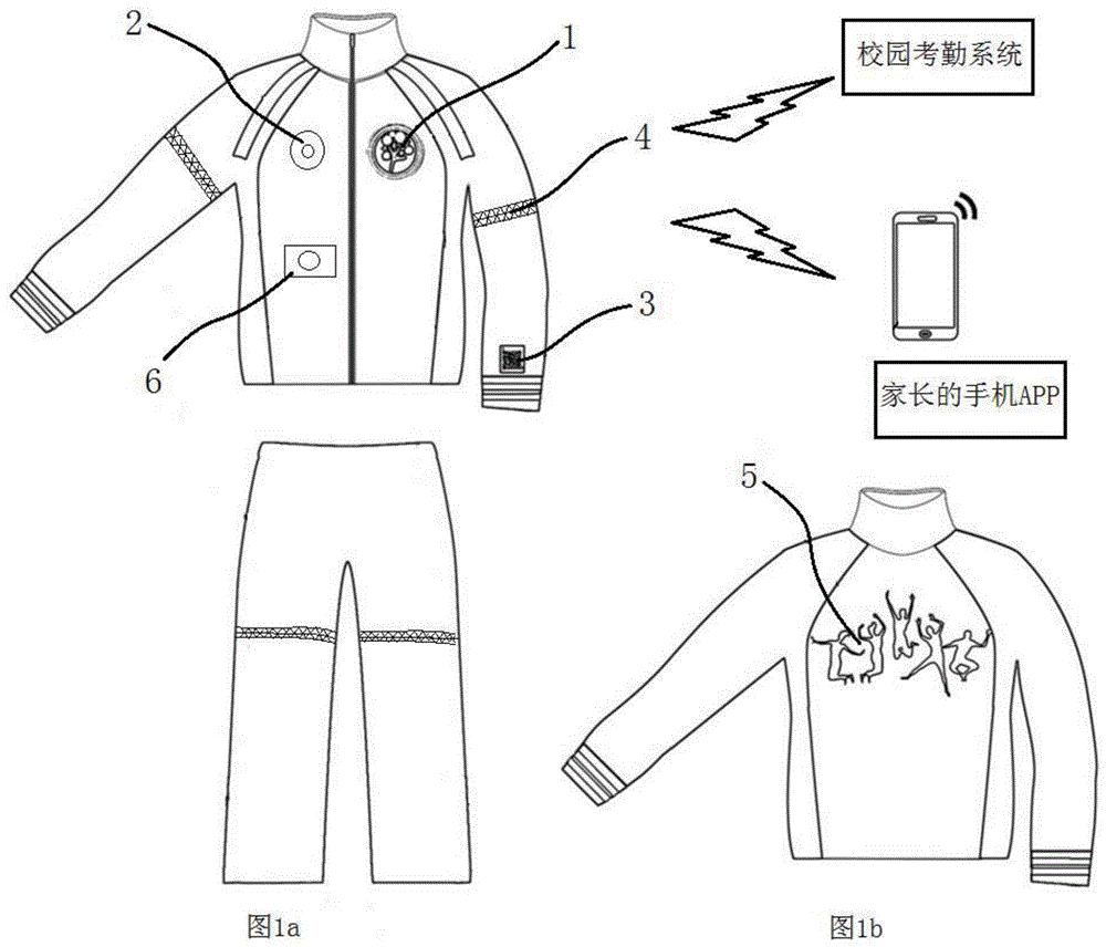 一种基于网络的智能校服的制作方法