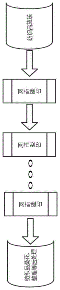 一种基于平网数码联合印花机构的印花方法与流程