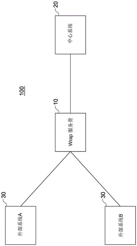 信息处理系统和信息处理方法与流程