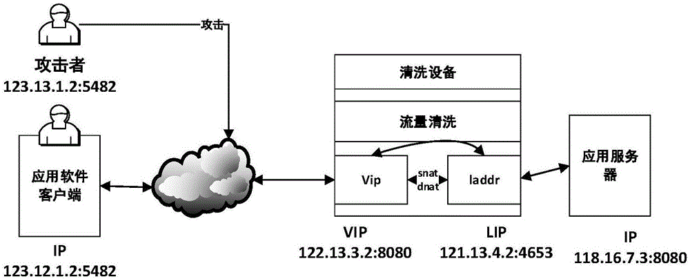 一种会话保持的方法和设备与流程