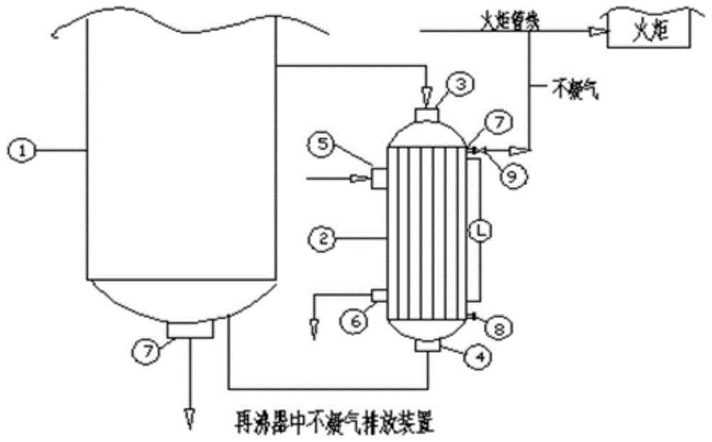 一种排出分离塔再沸器中不凝气的装置的制作方法