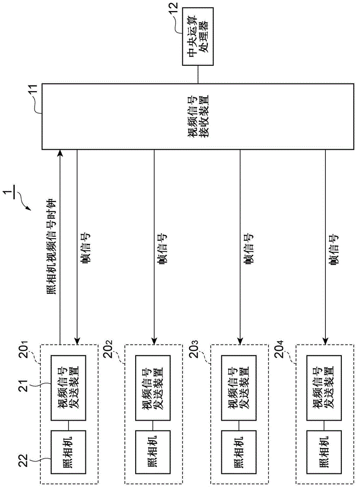 视频信号接收装置及视频信号收发系统的制作方法