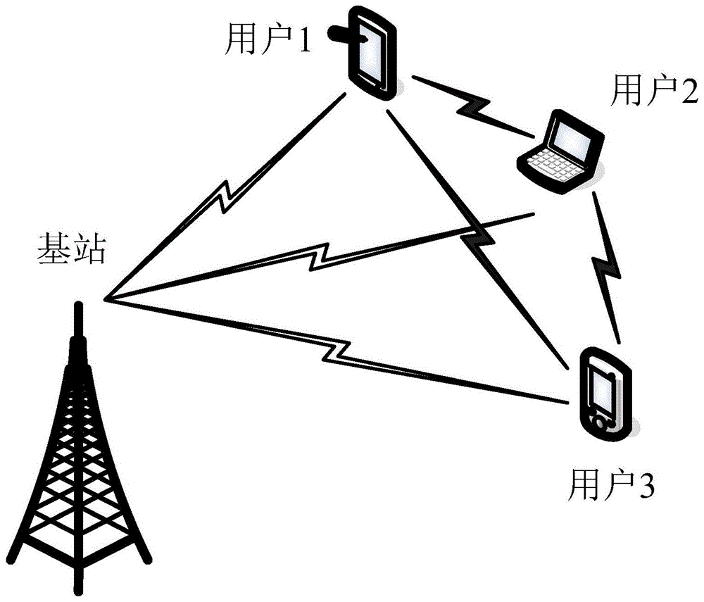 一种基于随机线性网络编码的多用户协作传输方法与流程
