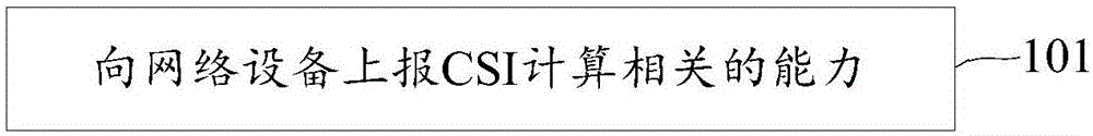 UE能力上报、时隙偏移确定方法和设备与流程