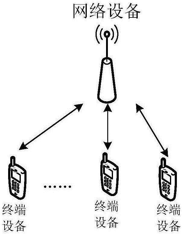 一种通信方法、装置以及系统与流程