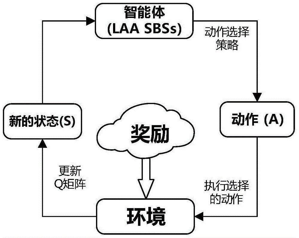 一种基于混沌Q-学习算法的竞争窗口大小智能选择方法与流程