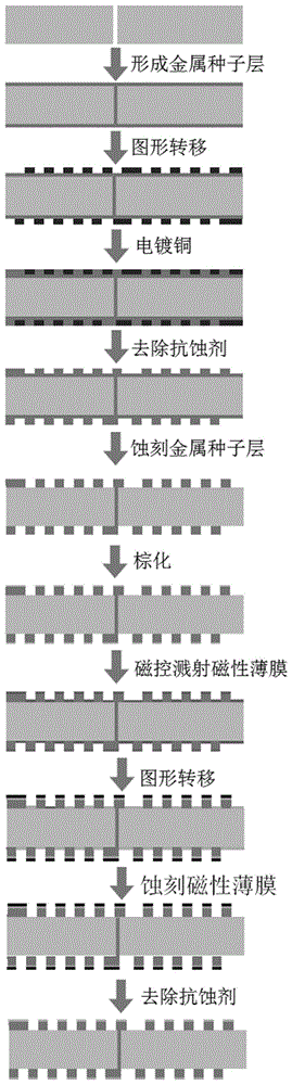 一种印制电路埋嵌电感的制备方法与流程