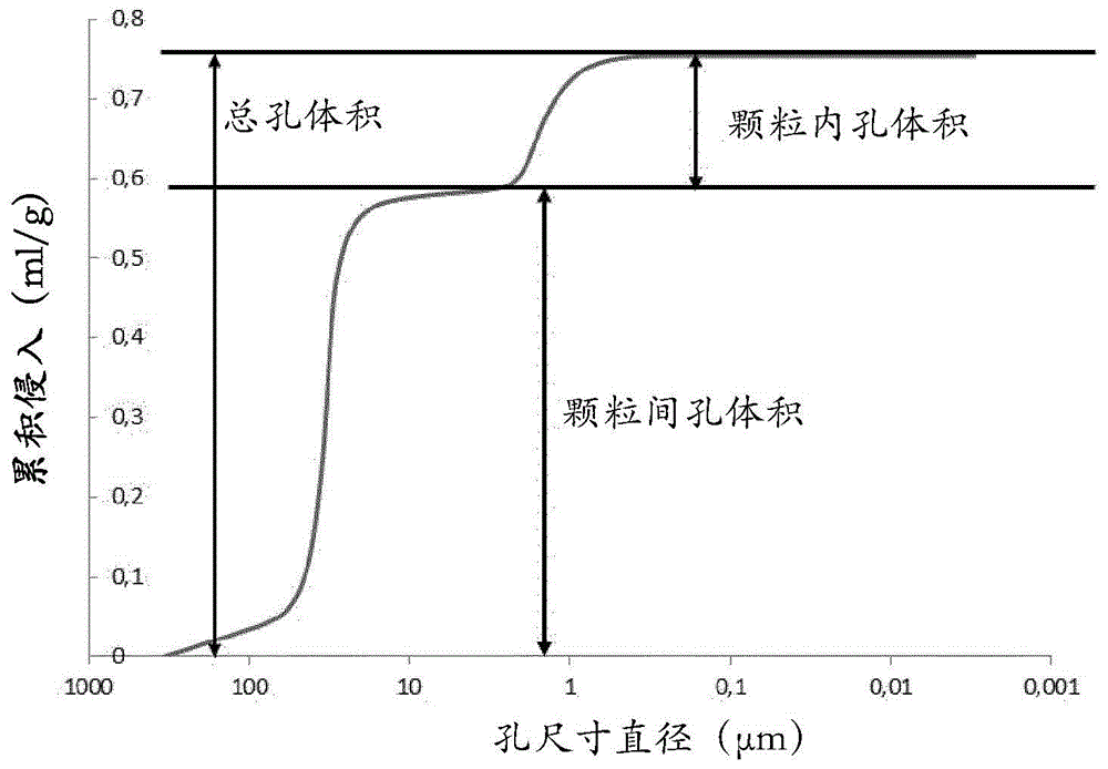 先进多孔含碳材料及其制备方法与流程