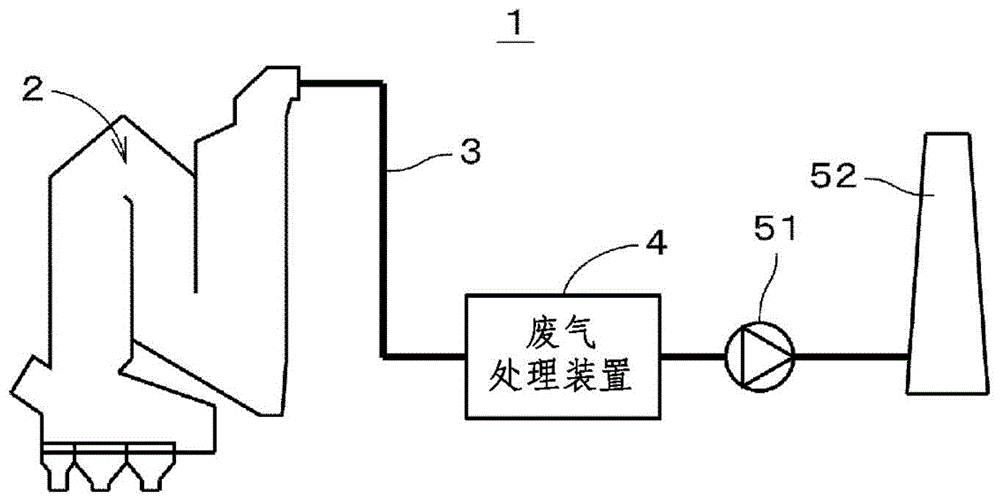 废气处理装置和焚烧设备的制作方法