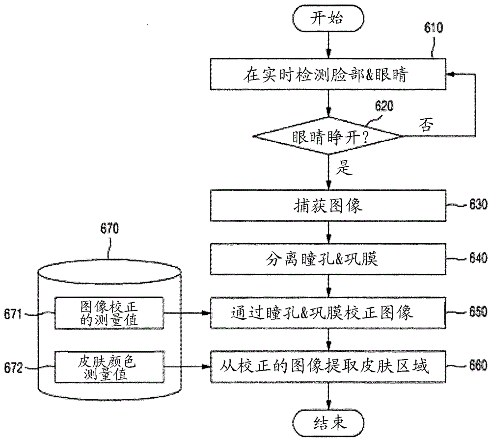 用于基于人类巩膜和瞳孔校正数字图像颜色的系统和方法与流程