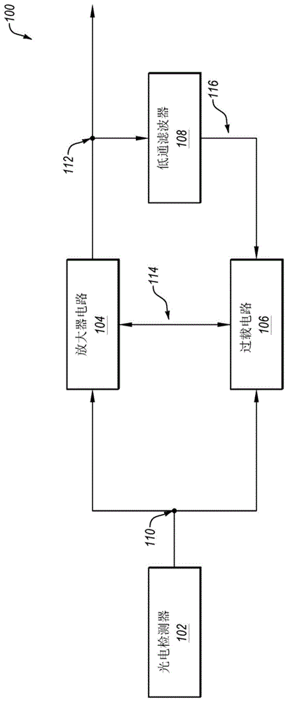 光接收器中的各个DC和AC电流分流的制作方法