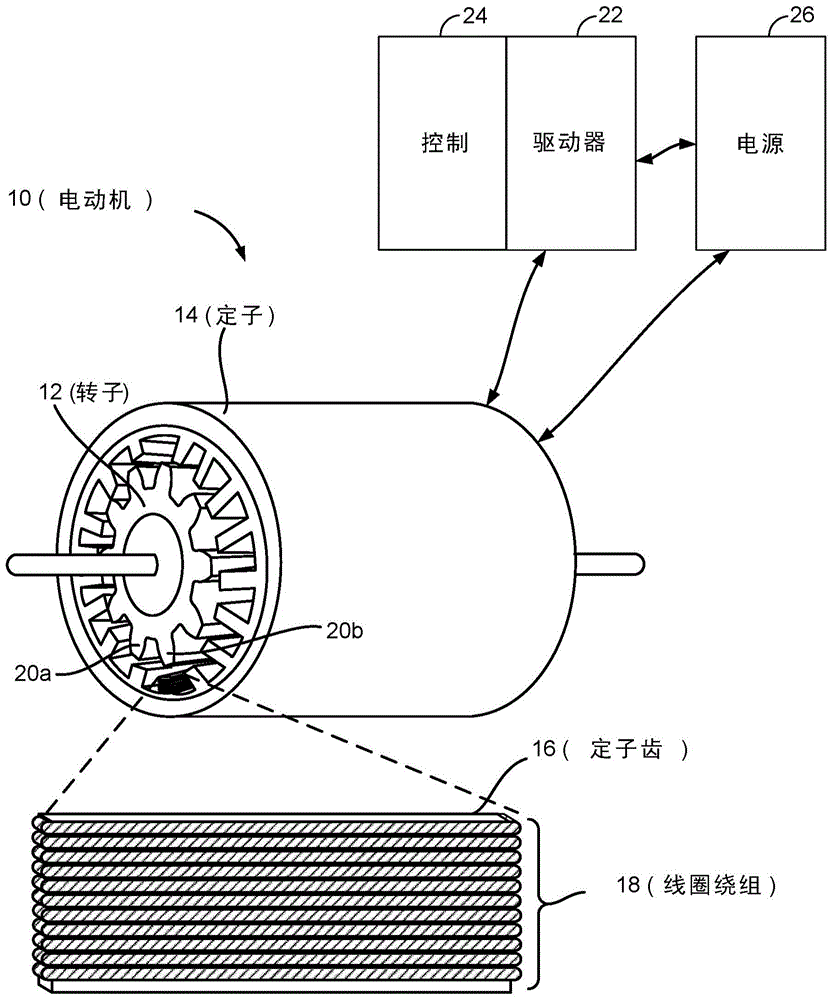 传感器误差检测与校正的制作方法