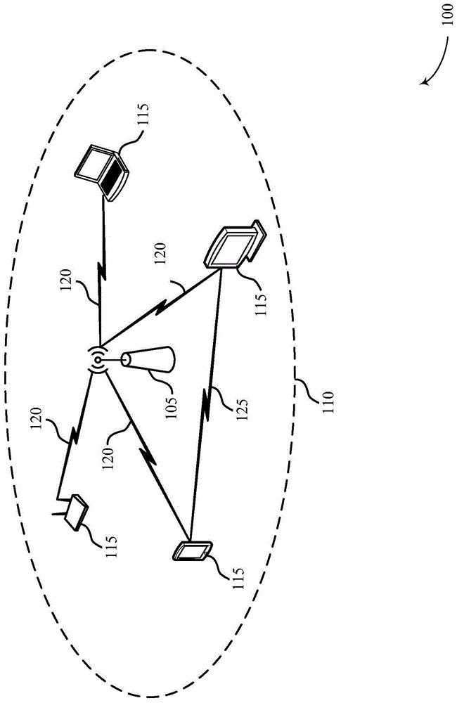 改进发送机会截断的制作方法