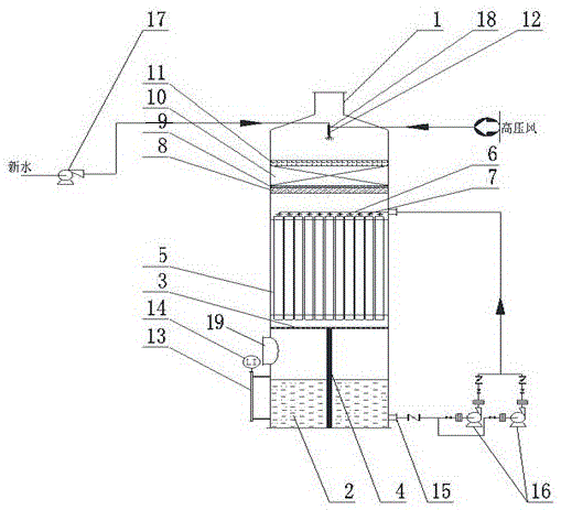 一种多单元高效洗涤塔的制作方法