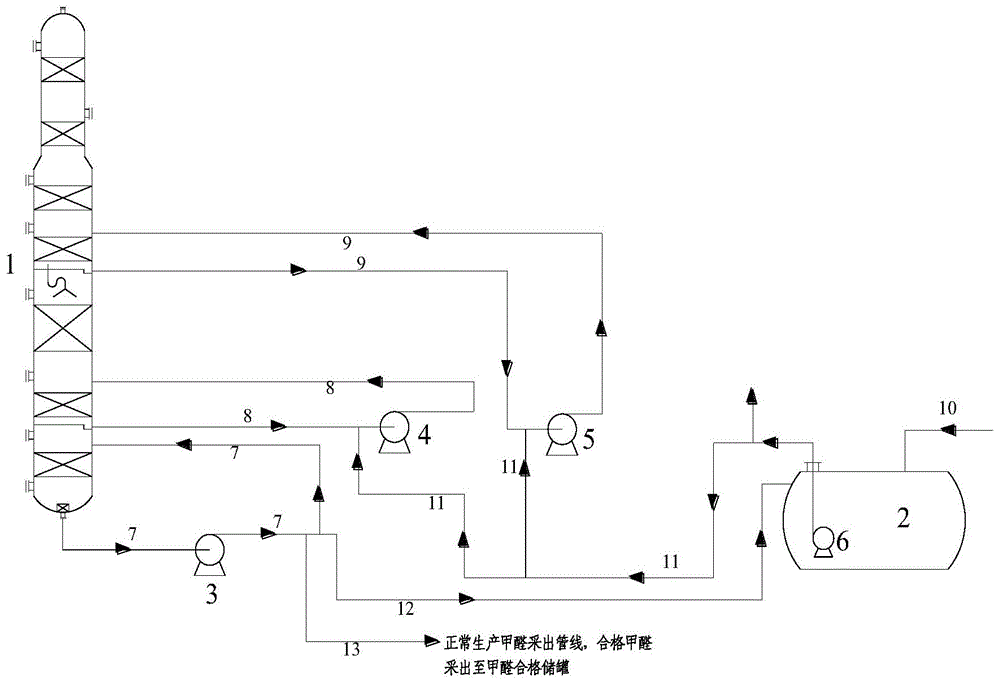 一种铁钼法甲醛吸收系统的制作方法