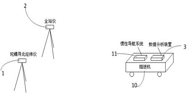 一种掘进机惯性导航系统二维位置精度标定系统的制作方法