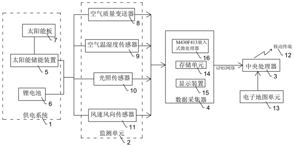 基于网络数据的环境数据采集系统的制作方法