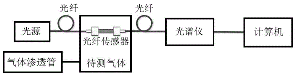 一种气态金属汞检测装置的制作方法