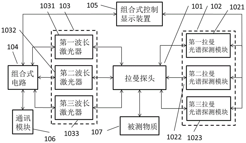 一种组合拉曼光谱分析系统的制作方法