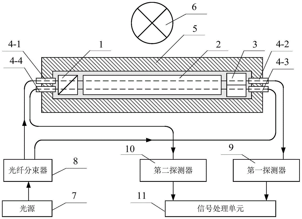 双光路光学电流传感器的制作方法