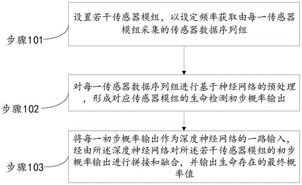 一种基于多传感器融合的生命搜寻方法以及系统与流程