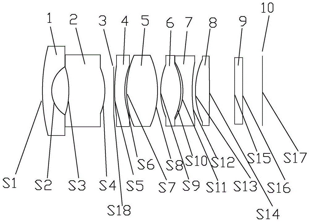 一种光学镜头的镜片排列结构的制作方法