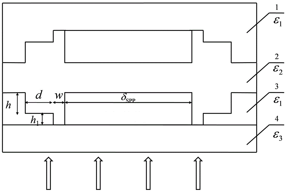 一种超分辨共振干涉光刻结构的制作方法