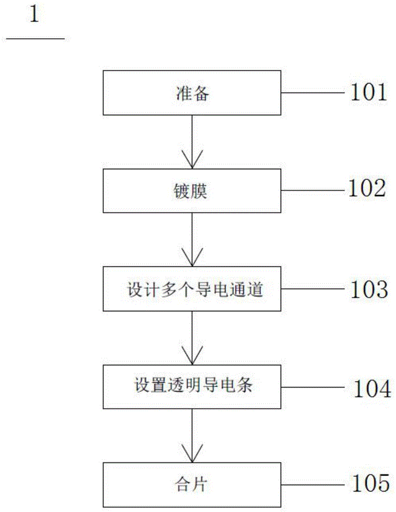 高效均匀变色的曲面电致变色透明器件及其制备方法与流程