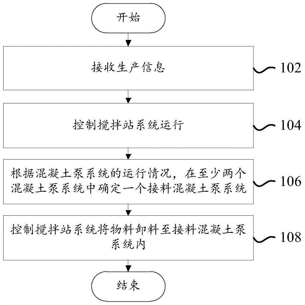 多联控制方法、计算机设备与可读存储介质与流程