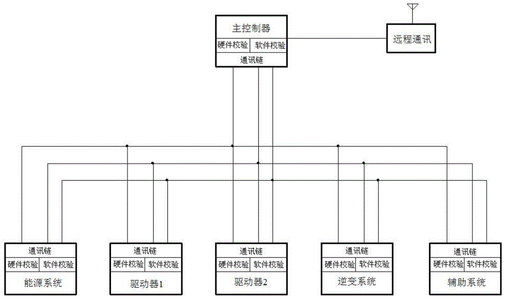 一种用于纯电动船的通讯控制装置的制作方法