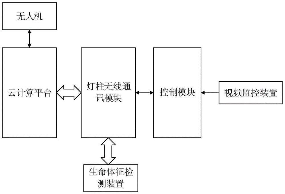 健康云诊疗系统及其工作方法与流程