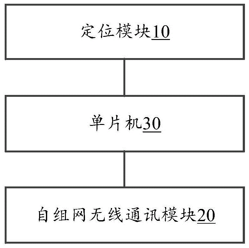 一种无人机搜寻系统的制作方法