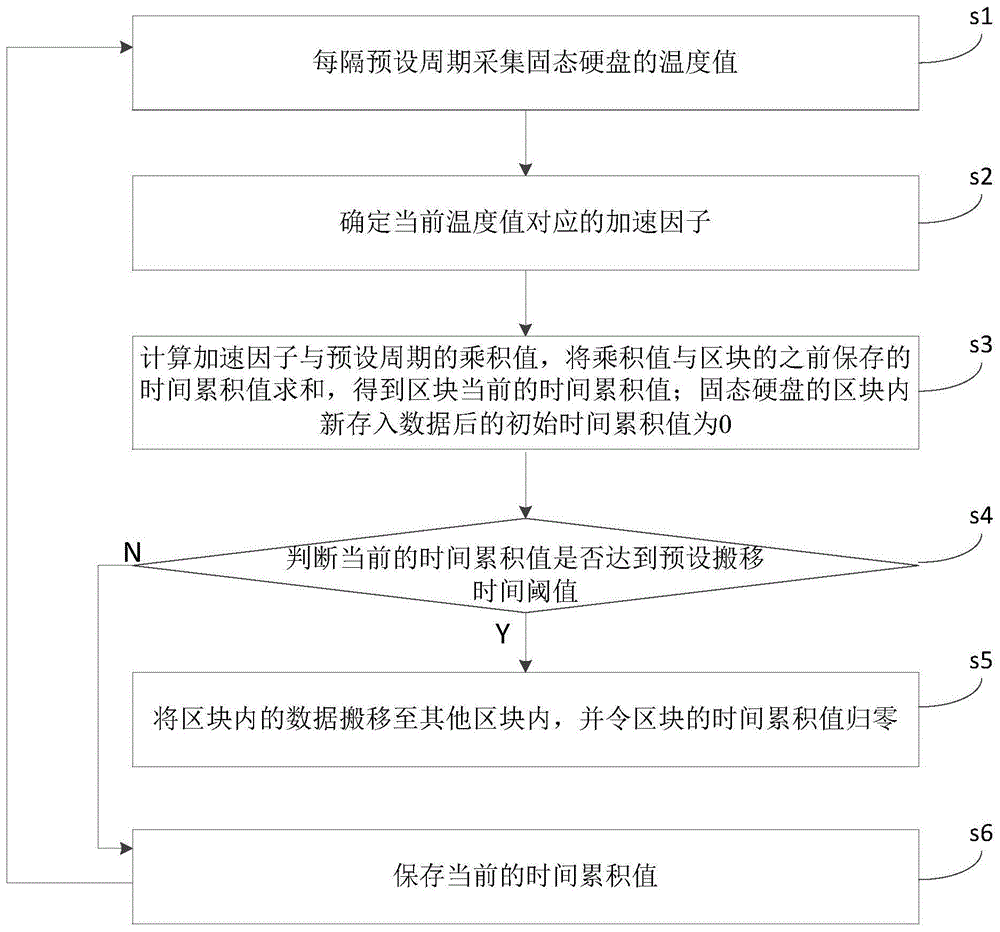 一种固态硬盘数据保持时间巡检方法、装置及设备与流程