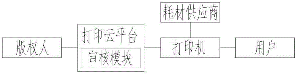 一种基于物联网的打印云平台的制作方法