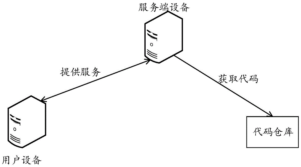 一种代码发布方法及装置与流程