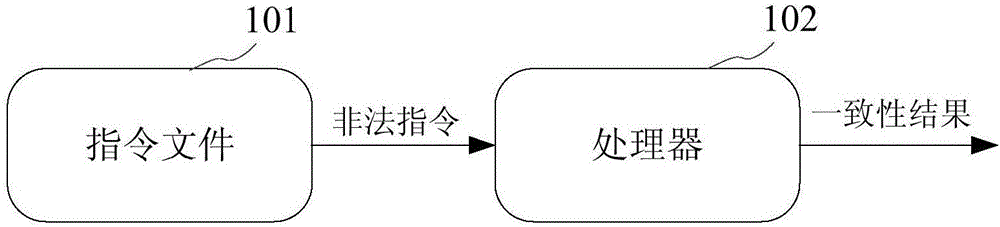 指令验证方法、装置及存储介质与流程