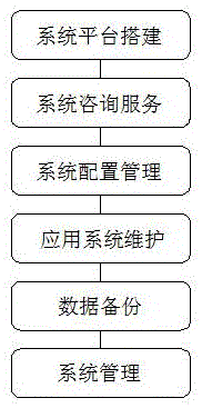 一种基于物联网的IT运维管理方法与流程