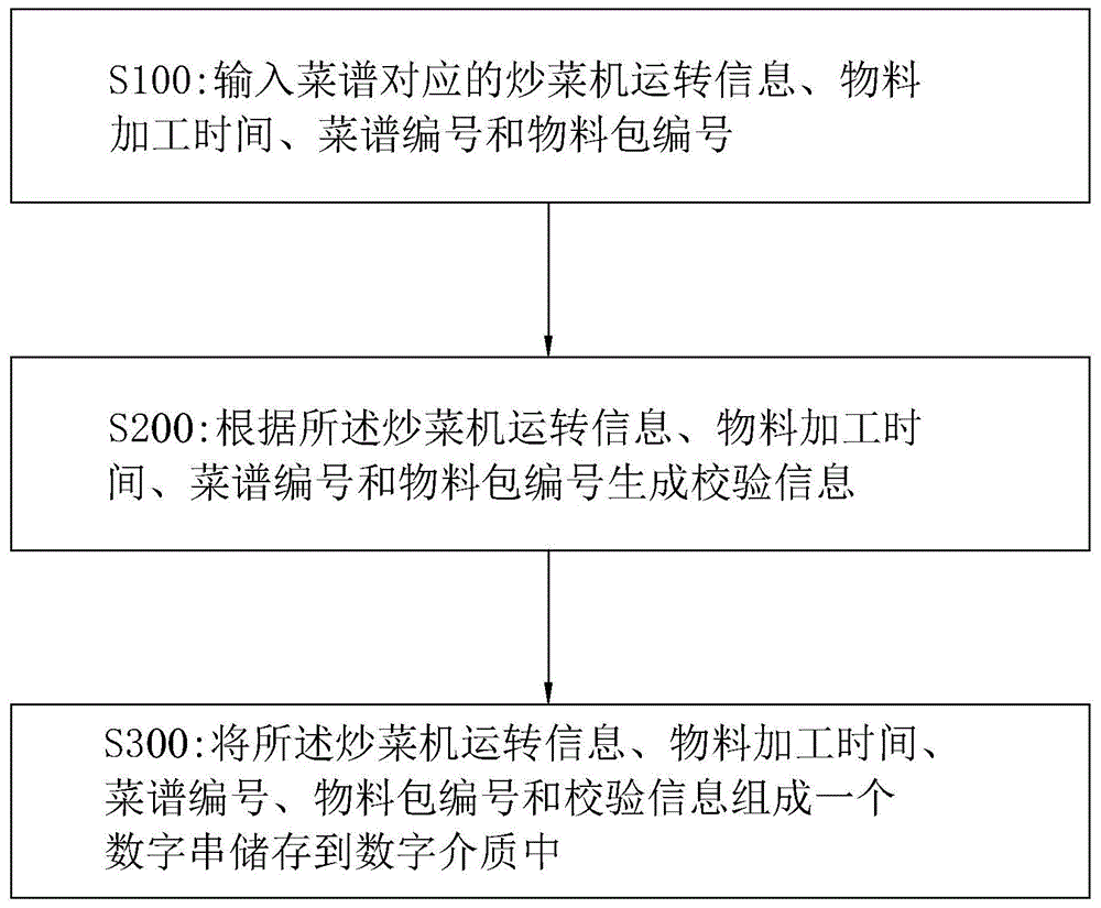 一种数字菜谱生成方法及炒菜机、装置、存储介质与流程